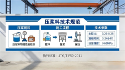 留坝本地工厂讲解：说一遍公路压浆料和铁路压浆料的区别